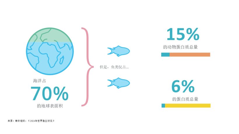 气候变化