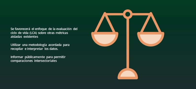 ¿Cómo comparar los impactos de los ingredientes marinos con los de otros ingredientes de alimentos balanceados?