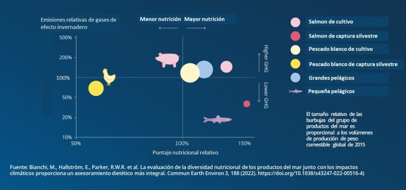 climate and nutrition