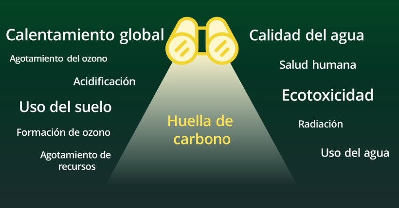 La evaluación de la sostenibilidad ambiental abarca mucho más que la huella de carbono