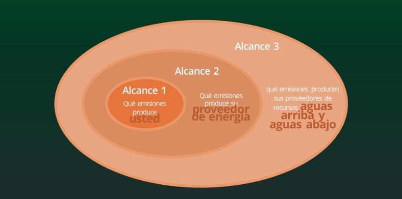 Se debe considerar todo el ciclo de vida de un producto.