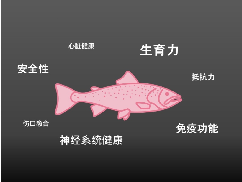 EPA and DHA are essential in fish’s health 