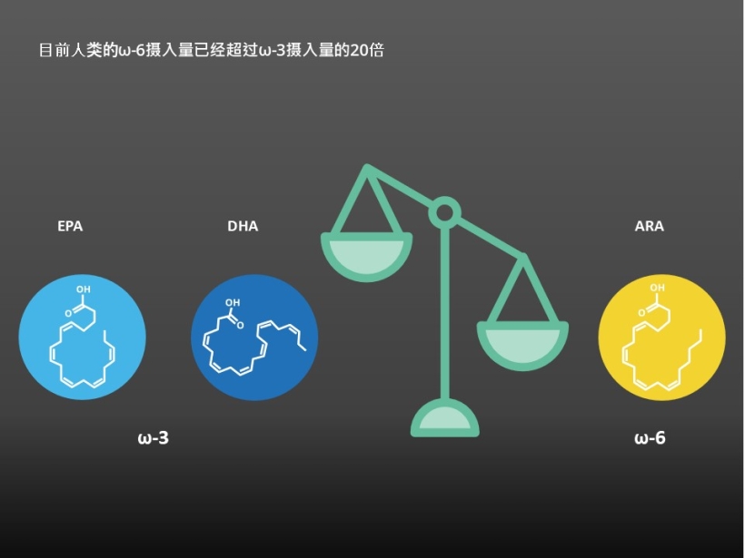 All animals (including humans) need EPA & DHA