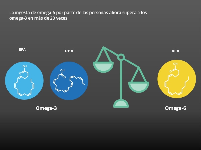 Todos los animales (incluidos los humanos) necesitan EPA y DHA