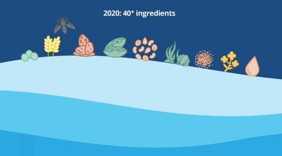 Fishmeal and fish oil's role in the Blue Transformation