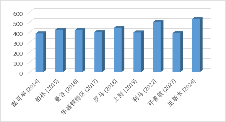 Sponsorship graph 1