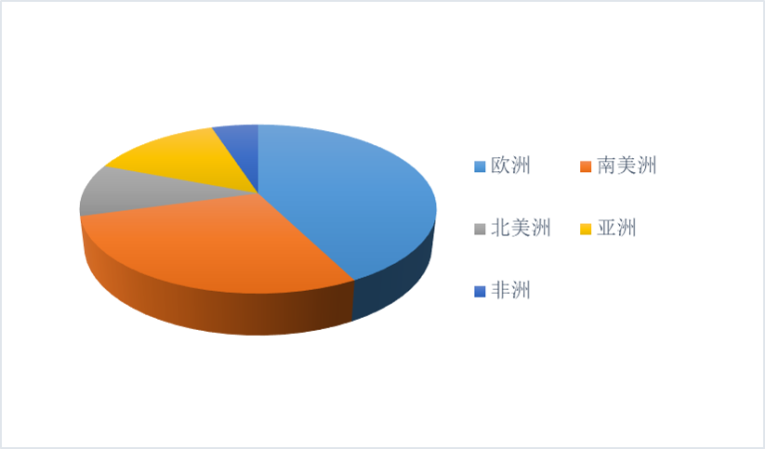 Sponsorship graph 2