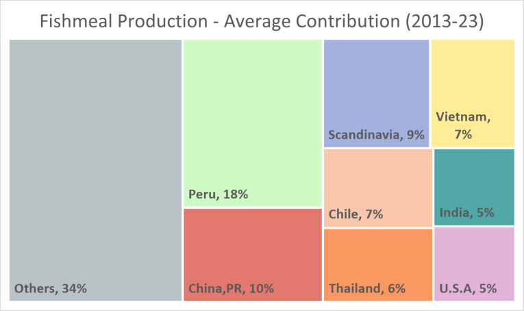 FM by country