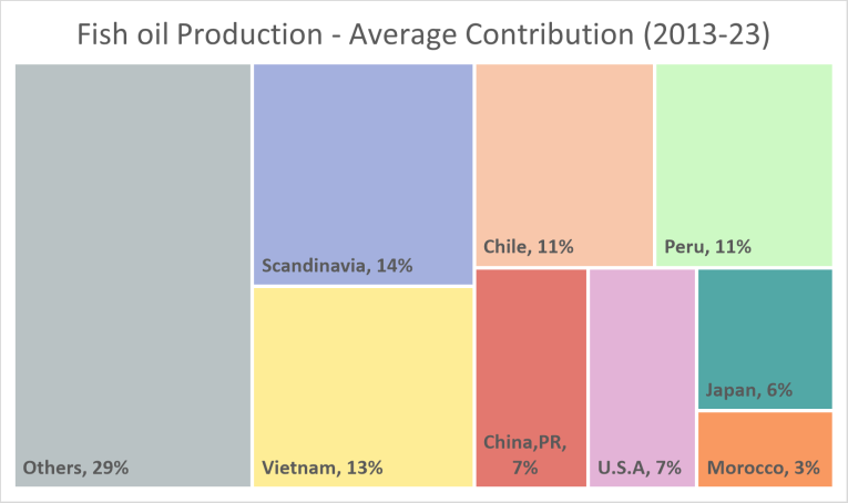 FO by country