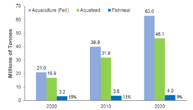 LCA equitable comparisons