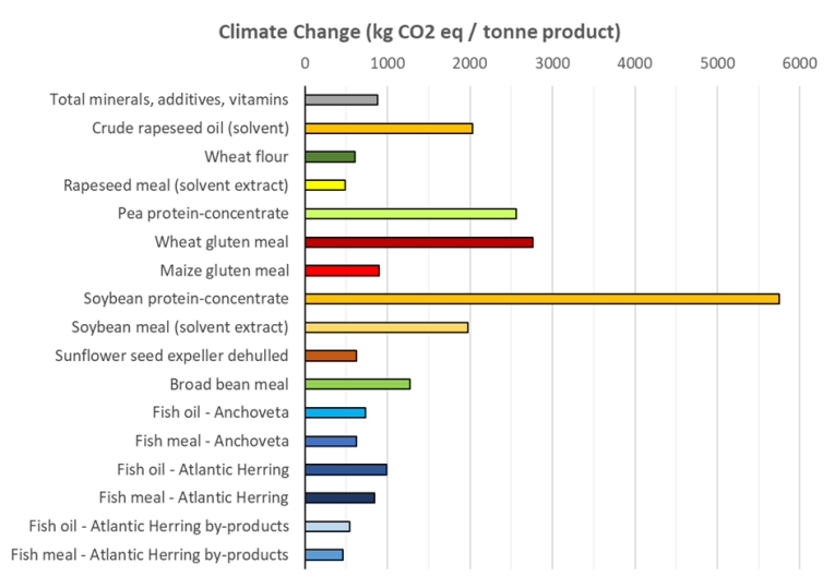 GFLI data