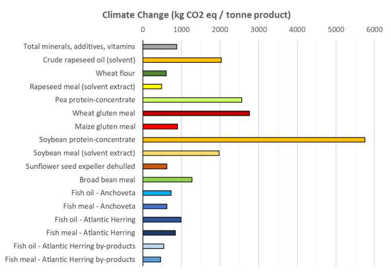 GFLI data 