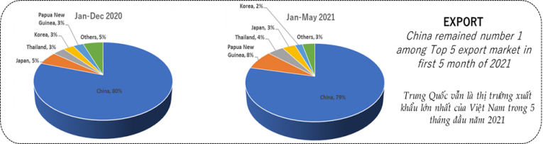 Seafood export value increased by 40% in the first half of 2022 – Vietnam  Fisheries Magazine