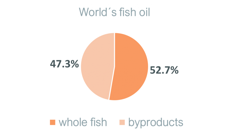 Raw Material  IFFO - The Marine Ingredients Organisation