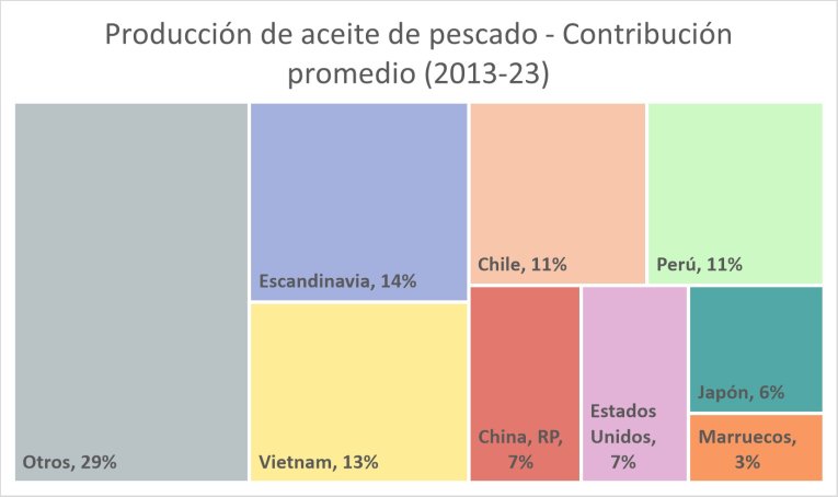 FO by country