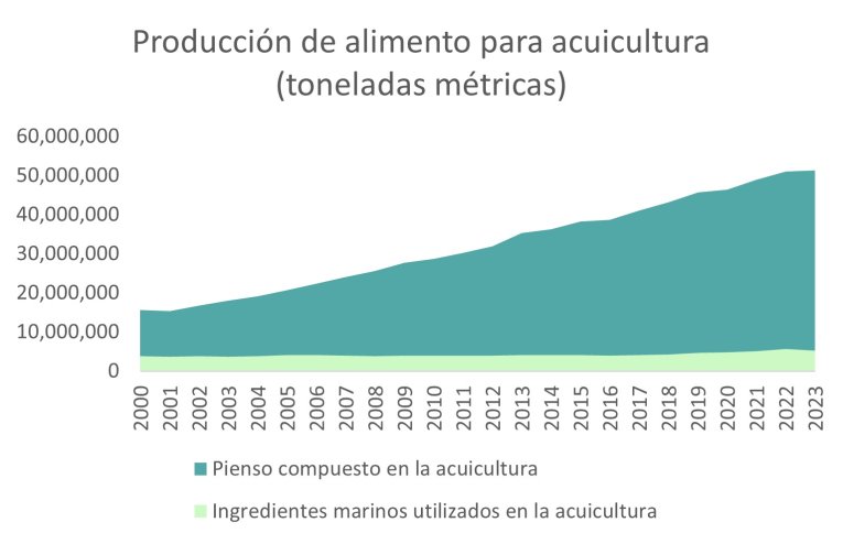 aquaculture