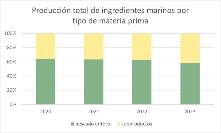 Total bp