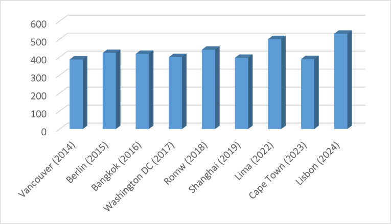 Sponsorship graph 1