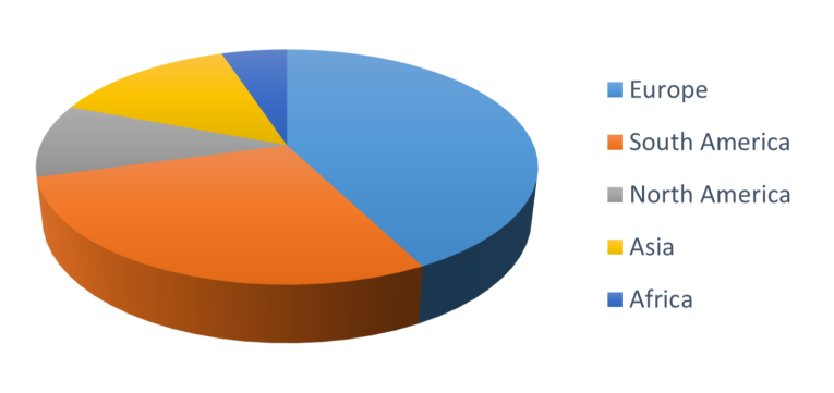 Sponsorship graph 2