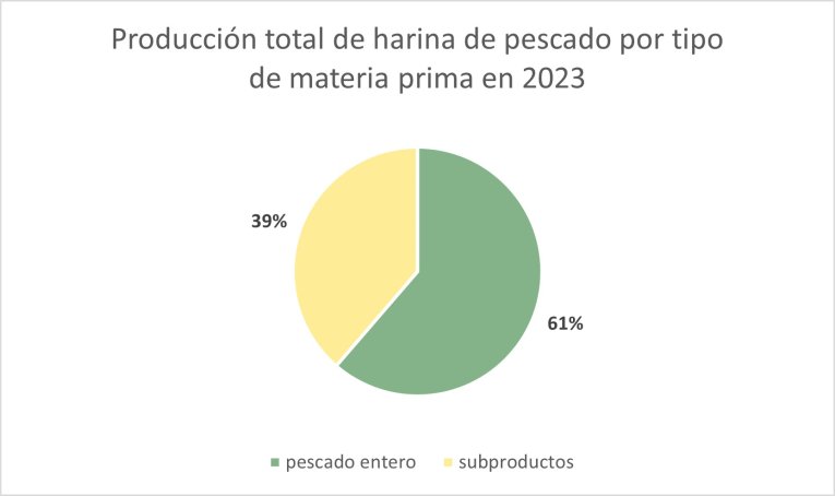 FM BP