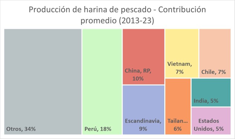 FM by country