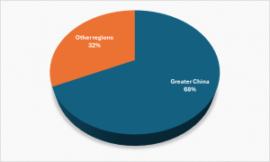delegates origins